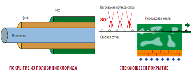    BETAFENCE.      Betafence   