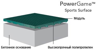 PowerGame c   Sport Court