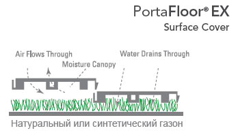 PortaFloor EX    Sport Court