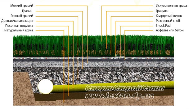 Укладка искусственной травы (газона), резиновая крошка, резиновый гранулят,  Украина Днепропетровск Киев спортивные покрытия