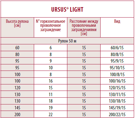  Ursus   .      Betafence   