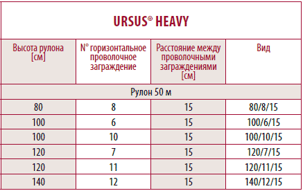  Ursus   .      Betafence   