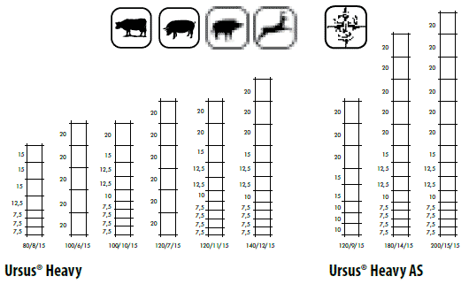  Ursus   .      Betafence   