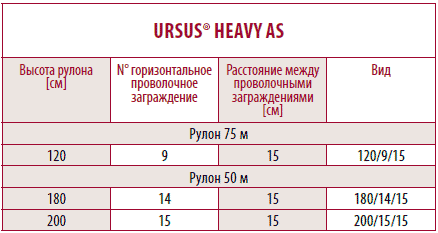  Ursus   .      Betafence   