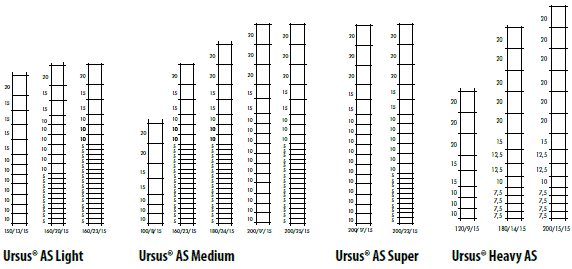 Ursus   ,    .      Betafence   