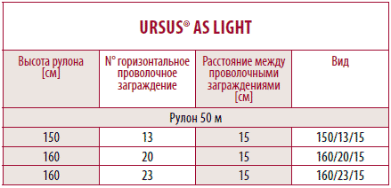 Ursus   ,    .      Betafence   