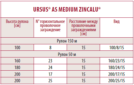 Ursus   ,    .      Betafence   