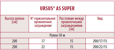 Ursus   ,    .      Betafence   