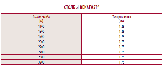  Bekafast.      Betafence   