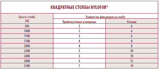   Nylofor.      Betafence   