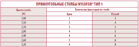   Nylofor  1.      Betafence   