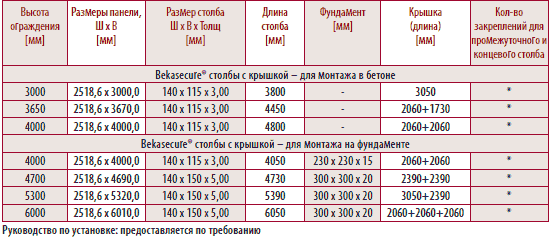  Bekasecure.      Betafence   