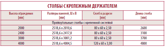     Securifor.      Betafence   