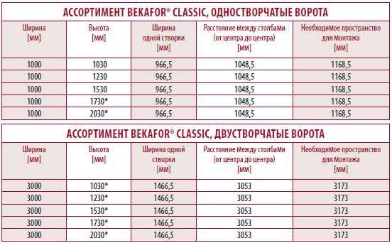  Bekafor Classic.      Betafence   