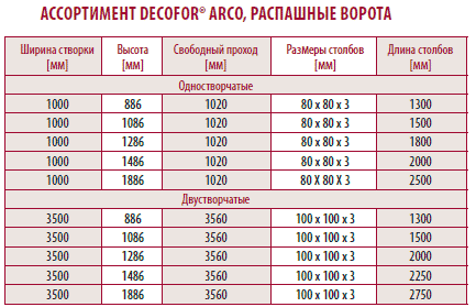  Decofor.      Betafence   