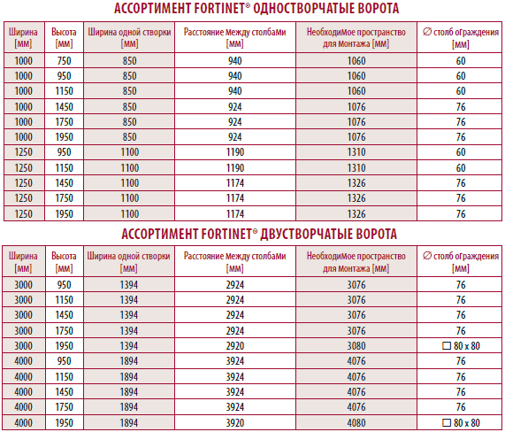   Fortinet.      Betafence   