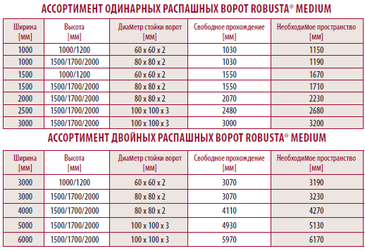 Распашные ворота Robusta® Medium. Ограждения для спортивных сооружений компании Betafence Украина Днепропетровск Киев