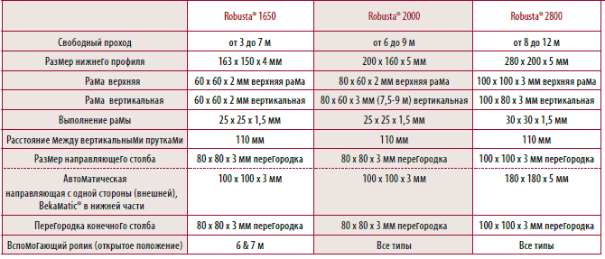    Robusta.      Betafence   