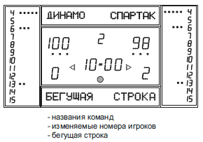 Табло универсальное, электронные табло для спортивных сооружений