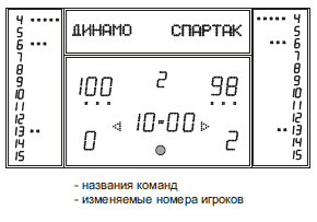 Табло универсальное, электронные табло для спортивных сооружений