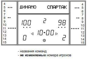 Табло универсальное, электронные табло для спортивных сооружений